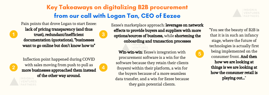 eezee b2b marketplace making procurement easy