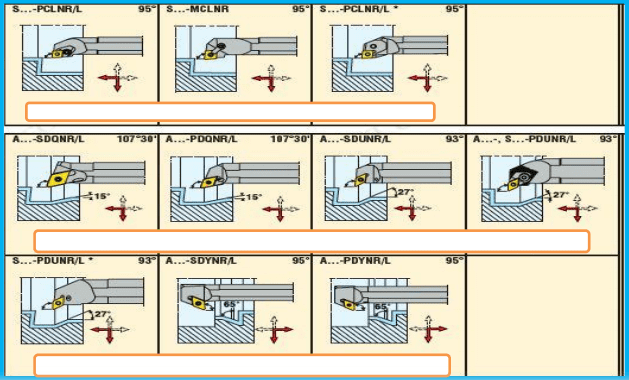 Tool Holder for Turning