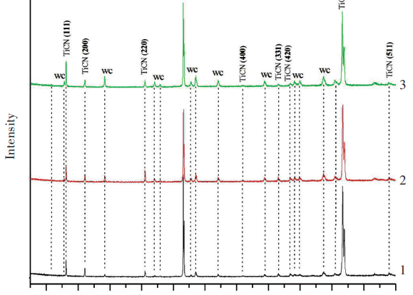 What Affects the Structure and Performance of MT-TiCN Coating? – UKO Blog