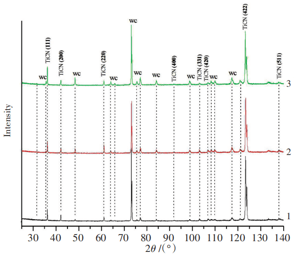 XRD patterns of test coatings