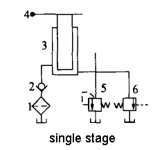 Basic Introduction Of Manual Hydraulic Pump