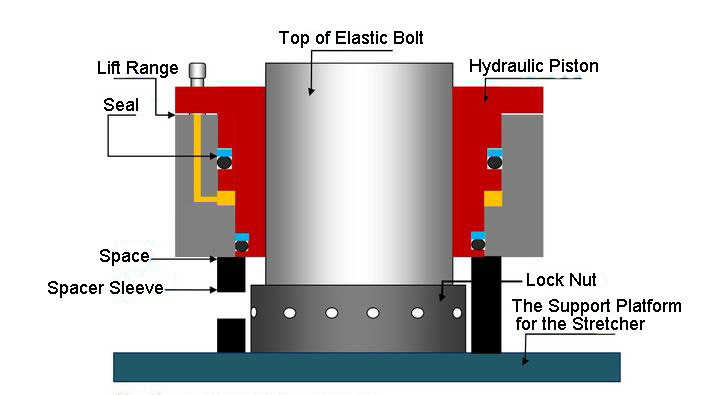 Solution to Problems In The Process of Disassembly And Disassembly of Bolt Tensioner