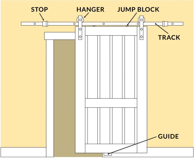 Guide to Barn Door Buying and Installation