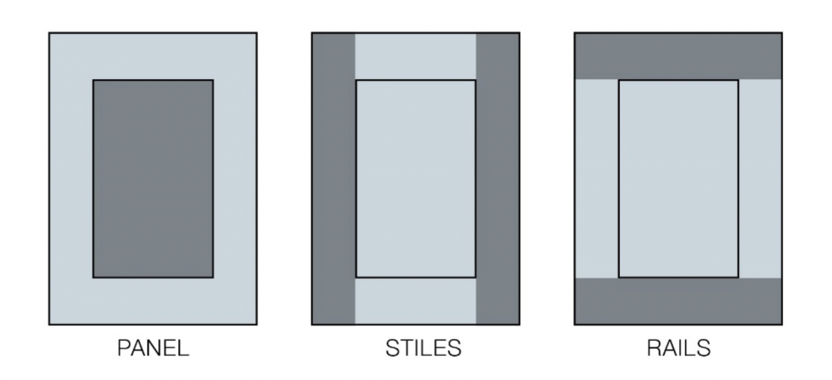 Emtek, Stiles, Cabinet Hardware, The Hardware Hut