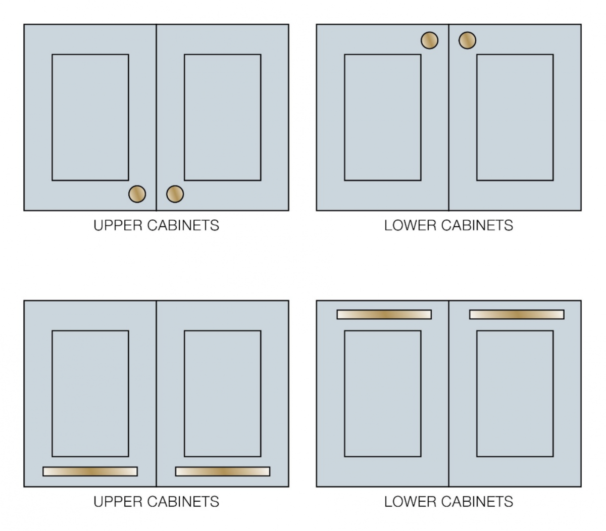 Emtek, Instructions, Cabinet Hardware, DIY, Do It Yourself