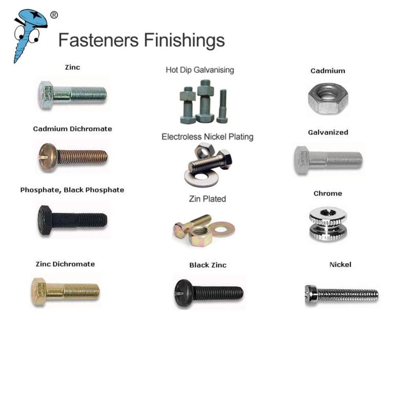 How Is Screw Produced Screws and Fasteners Manufacturer