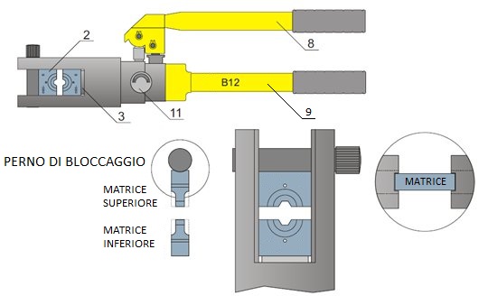 hydraulic crimping