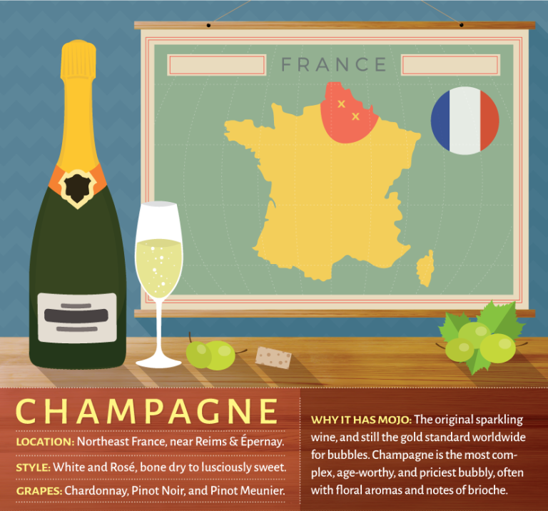 A Guide to Sparkling Wine