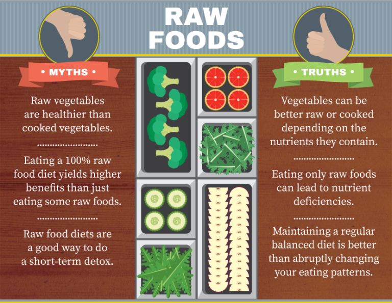 Demystifying Raw Food Diets