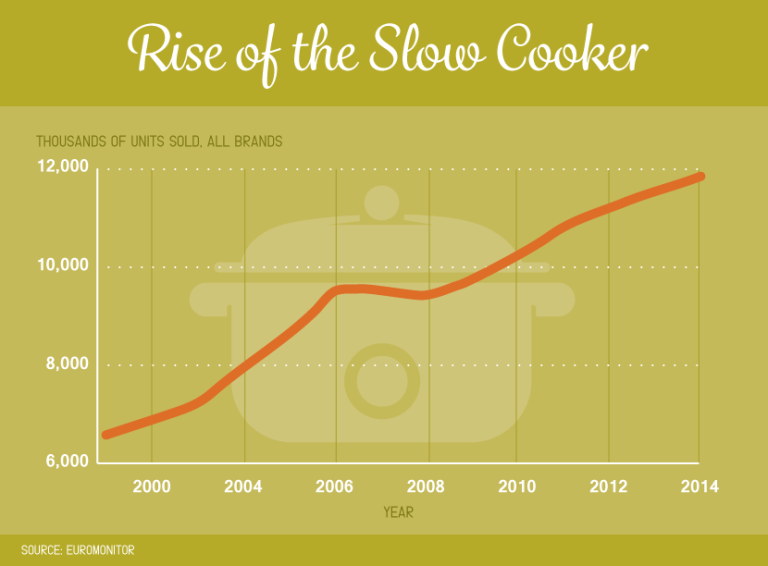 Build Your Own Crock Pot Recipes