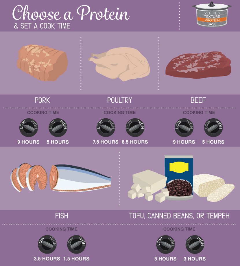 Choosing a Protein 