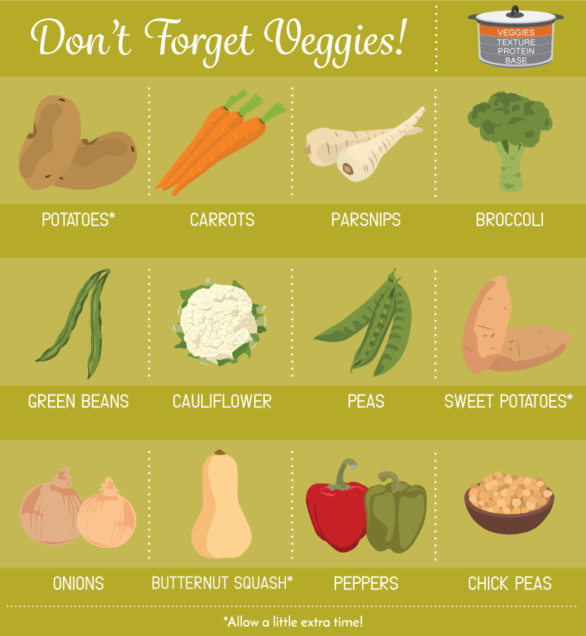 Don't Forget Veggies in Your Recipe