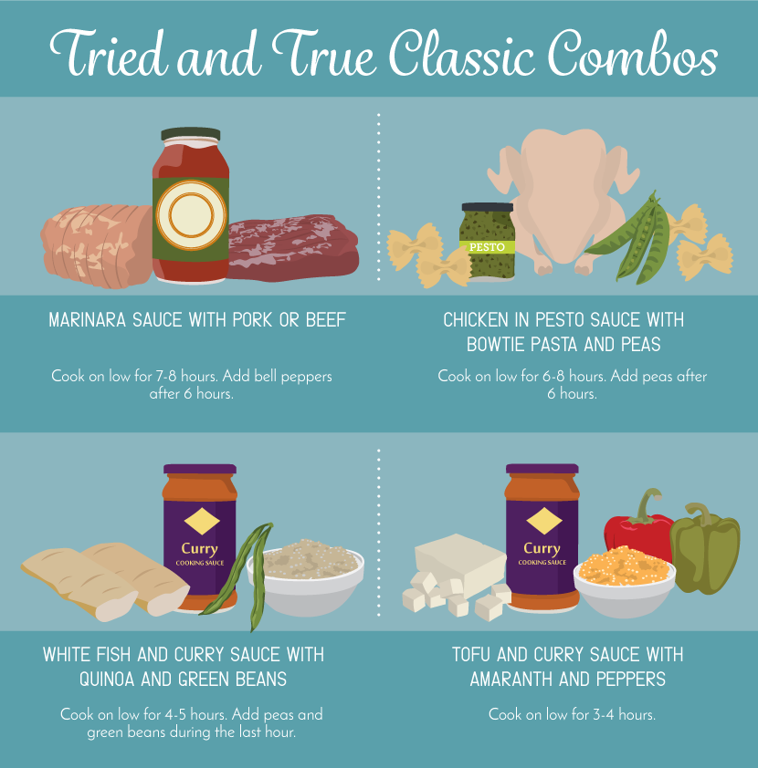 Classic Slowcooker Combinations