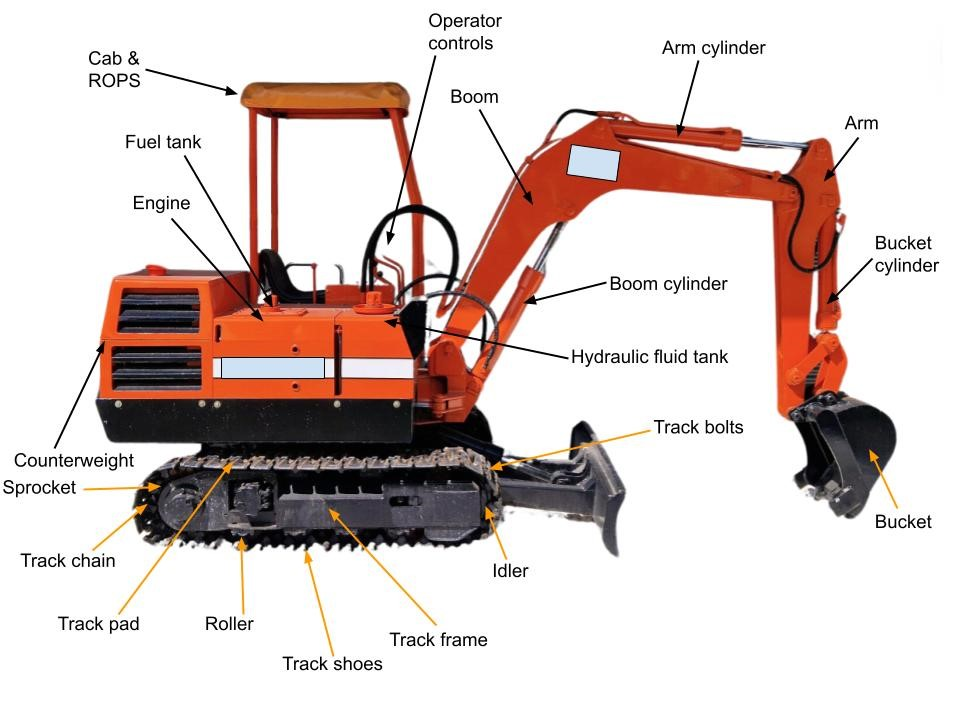 excavator parts diagram