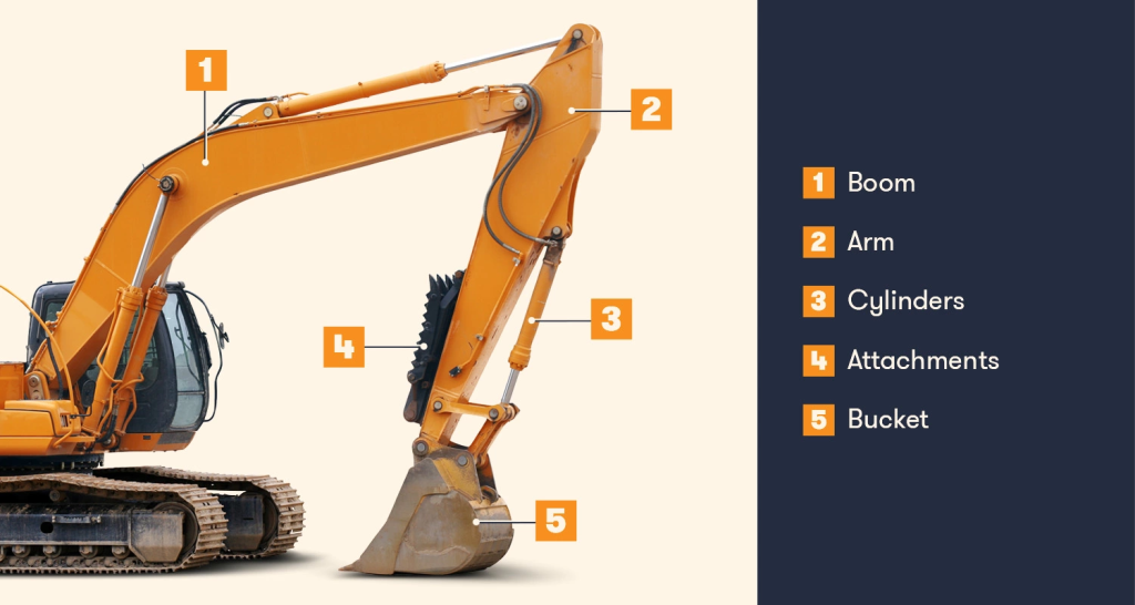 Where Can You Find an Excavator Parts Diagram?